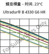 蠕变模量－时间. 23°C, Ultradur® B 4330 G6 HR, PBT-I-GF30, BASF