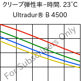  クリープ弾性率−時間. 23°C, Ultradur® B 4500, PBT, BASF