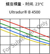 蠕变模量－时间. 23°C, Ultradur® B 4500, PBT, BASF