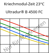 Kriechmodul-Zeit 23°C, Ultradur® B 4500 FC, PBT, BASF