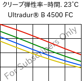  クリープ弾性率−時間. 23°C, Ultradur® B 4500 FC, PBT, BASF