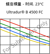 蠕变模量－时间. 23°C, Ultradur® B 4500 FC, PBT, BASF