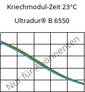 Kriechmodul-Zeit 23°C, Ultradur® B 6550, PBT, BASF