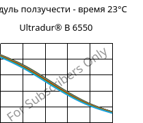 Модуль ползучести - время 23°C, Ultradur® B 6550, PBT, BASF