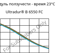 Модуль ползучести - время 23°C, Ultradur® B 6550 FC, PBT, BASF