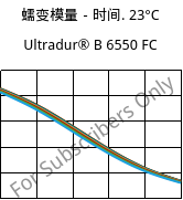 蠕变模量－时间. 23°C, Ultradur® B 6550 FC, PBT, BASF