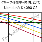  クリープ弾性率−時間. 23°C, Ultradur® S 4090 G2, (PBT+ASA+PET)-GF10, BASF