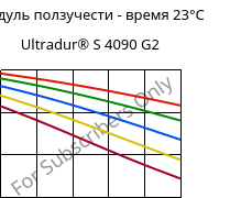 Модуль ползучести - время 23°C, Ultradur® S 4090 G2, (PBT+ASA+PET)-GF10, BASF