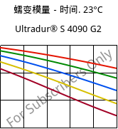 蠕变模量－时间. 23°C, Ultradur® S 4090 G2, (PBT+ASA+PET)-GF10, BASF