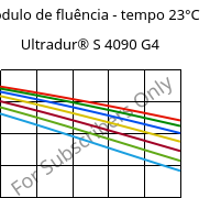 Módulo de fluência - tempo 23°C, Ultradur® S 4090 G4, (PBT+ASA+PET)-GF20, BASF