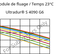 Module de fluage / Temps 23°C, Ultradur® S 4090 G6, (PBT+ASA+PET)-GF30, BASF