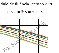 Módulo de fluência - tempo 23°C, Ultradur® S 4090 G6, (PBT+ASA+PET)-GF30, BASF