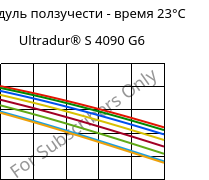 Модуль ползучести - время 23°C, Ultradur® S 4090 G6, (PBT+ASA+PET)-GF30, BASF