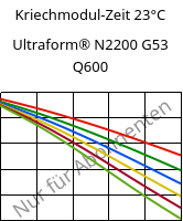 Kriechmodul-Zeit 23°C, Ultraform® N2200 G53 Q600, POM-GF25, BASF