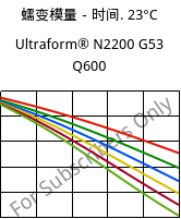 蠕变模量－时间. 23°C, Ultraform® N2200 G53 Q600, POM-GF25, BASF