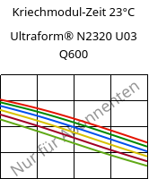 Kriechmodul-Zeit 23°C, Ultraform® N2320 U03 Q600, POM, BASF