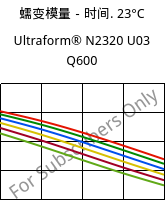 蠕变模量－时间. 23°C, Ultraform® N2320 U03 Q600, POM, BASF