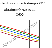 Modulo di scorrimento-tempo 23°C, Ultraform® N2640 Z2 Q600, (POM+PUR), BASF