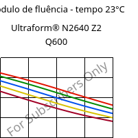 Módulo de fluência - tempo 23°C, Ultraform® N2640 Z2 Q600, (POM+PUR), BASF