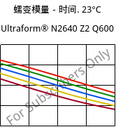 蠕变模量－时间. 23°C, Ultraform® N2640 Z2 Q600, (POM+PUR), BASF