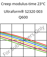 Creep modulus-time 23°C, Ultraform® S2320 003 Q600, POM, BASF