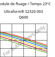 Module de fluage / Temps 23°C, Ultraform® S2320 003 Q600, POM, BASF