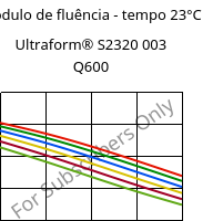 Módulo de fluência - tempo 23°C, Ultraform® S2320 003 Q600, POM, BASF