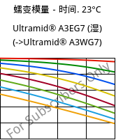 蠕变模量－时间. 23°C, Ultramid® A3EG7 (状况), PA66-GF35, BASF