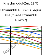 Kriechmodul-Zeit 23°C, Ultramid® A3EG7 FC Aqua UN (feucht), PA66-GF35, BASF