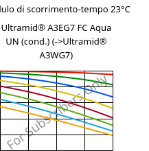 Modulo di scorrimento-tempo 23°C, Ultramid® A3EG7 FC Aqua UN (cond.), PA66-GF35, BASF