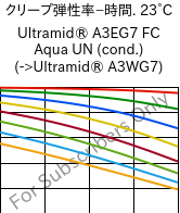  クリープ弾性率−時間. 23°C, Ultramid® A3EG7 FC Aqua UN (調湿), PA66-GF35, BASF