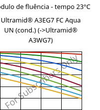 Módulo de fluência - tempo 23°C, Ultramid® A3EG7 FC Aqua UN (cond.), PA66-GF35, BASF