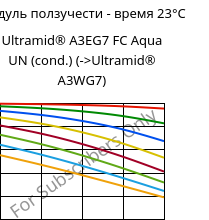 Модуль ползучести - время 23°C, Ultramid® A3EG7 FC Aqua UN (усл.), PA66-GF35, BASF