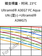 蠕变模量－时间. 23°C, Ultramid® A3EG7 FC Aqua UN (状况), PA66-GF35, BASF