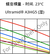 蠕变模量－时间. 23°C, Ultramid® A3HG5 (状况), PA66-GF25, BASF