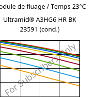 Module de fluage / Temps 23°C, Ultramid® A3HG6 HR BK 23591 (cond.), PA66-GF30, BASF