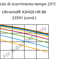 Modulo di scorrimento-tempo 23°C, Ultramid® A3HG6 HR BK 23591 (cond.), PA66-GF30, BASF