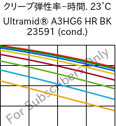  クリープ弾性率−時間. 23°C, Ultramid® A3HG6 HR BK 23591 (調湿), PA66-GF30, BASF