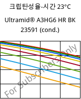 크립탄성율-시간 23°C, Ultramid® A3HG6 HR BK 23591 (응축), PA66-GF30, BASF