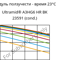 Модуль ползучести - время 23°C, Ultramid® A3HG6 HR BK 23591 (усл.), PA66-GF30, BASF