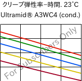  クリープ弾性率−時間. 23°C, Ultramid® A3WC4 (調湿), PA66-CF20, BASF