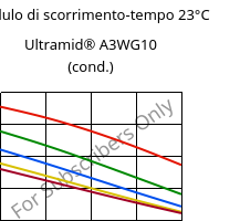 Modulo di scorrimento-tempo 23°C, Ultramid® A3WG10 (cond.), PA66-GF50, BASF