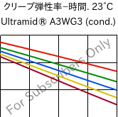  クリープ弾性率−時間. 23°C, Ultramid® A3WG3 (調湿), PA66-GF15, BASF