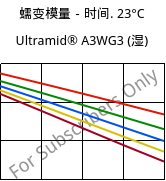 蠕变模量－时间. 23°C, Ultramid® A3WG3 (状况), PA66-GF15, BASF