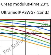 Creep modulus-time 23°C, Ultramid® A3WG7 (cond.), PA66-GF35, BASF