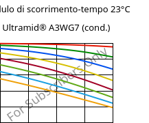 Modulo di scorrimento-tempo 23°C, Ultramid® A3WG7 (cond.), PA66-GF35, BASF