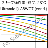  クリープ弾性率−時間. 23°C, Ultramid® A3WG7 (調湿), PA66-GF35, BASF