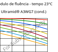 Módulo de fluência - tempo 23°C, Ultramid® A3WG7 (cond.), PA66-GF35, BASF