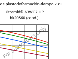 Módulo de plastodeformación-tiempo 23°C, Ultramid® A3WG7 HP bk20560 (Cond), PA66-GF35, BASF