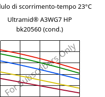 Modulo di scorrimento-tempo 23°C, Ultramid® A3WG7 HP BK20560 (cond.), PA66-GF35, BASF